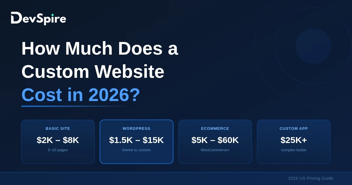 How Much Does a Custom Website Cost in 2026