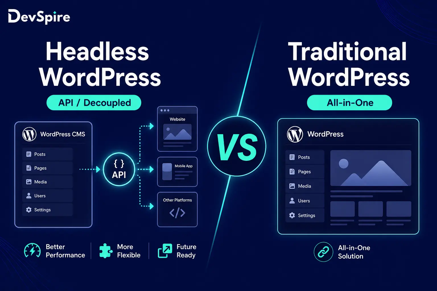 headless WordPress vs traditional WordPress