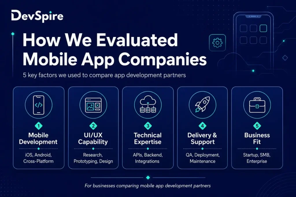 Top 10 Mobile App Development Companies for US Businesses in 2026 1 Mobile App Companies